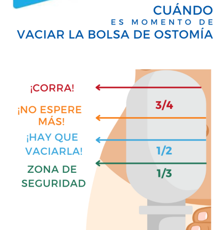 cuando-vaciar-bolsa